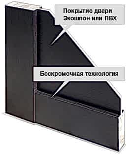 Уголок межкомнатной двери в разрезе